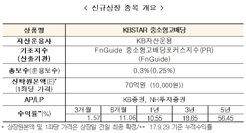 자료=한국거래소