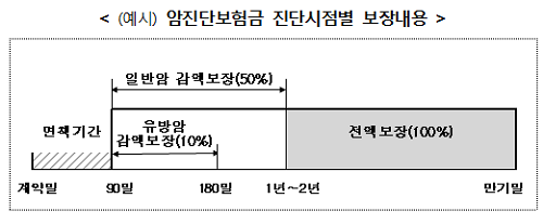 금감원. 