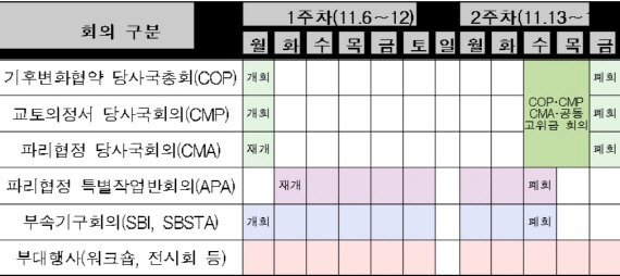 자료=환경부