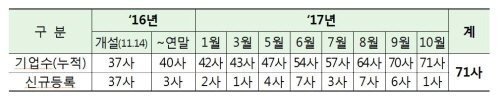 자료=한국거래소