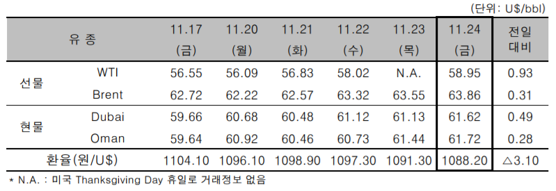 [자료=한국석유공사]