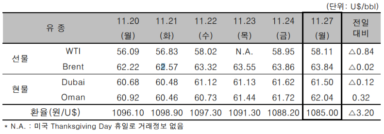 [자료=한국석유공사]