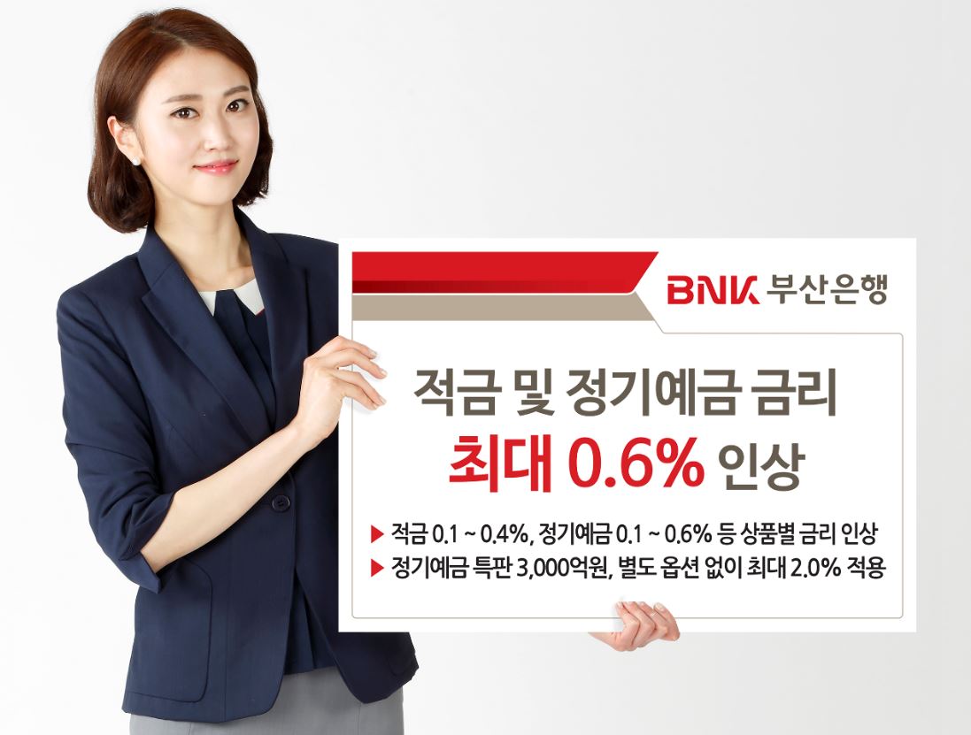 BNK부산은행은 한국은행의 기준금리 인상에 맞춰 오는 6일부터 적금과 정기예금 상품의 금리를 최대 0.60%까지 인상한다고 5일 밝혔다.ⓒ부산은행