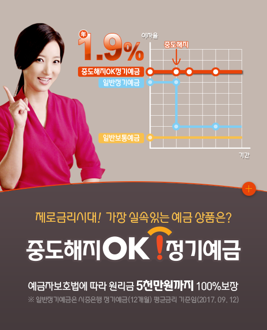 OK저축은행의 '중도해지OK정기예금' 1000억원 돌파 기념 금리 이벤트 안내 이미지.ⓒOK저축은행