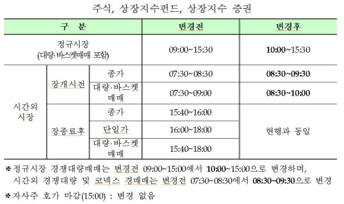 자료=한국거래소