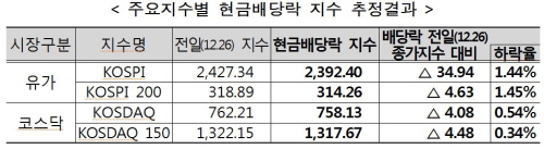 자료=한국거래소