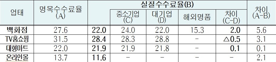 [사진=공정위]