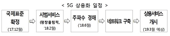 과기정통부