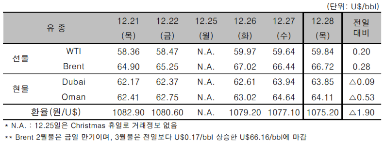 [자료=한국석유공사]