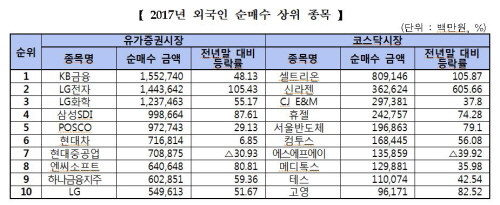 자료=한국거래소