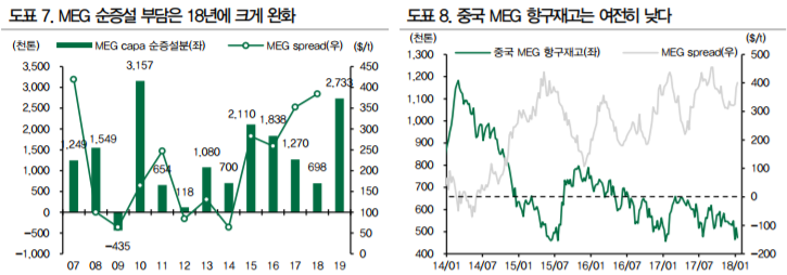 [자료=DB금융투자]