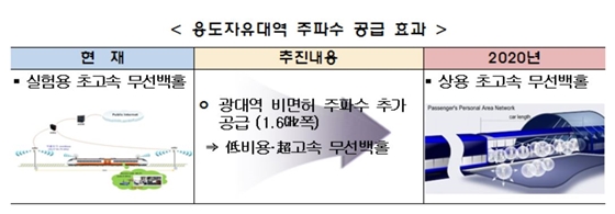 ⓒ과학기술정보통신부