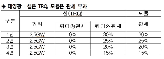 ⓒ산업통상자원부