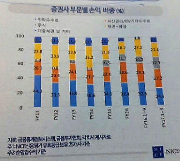 ⓒ나이스신용평가