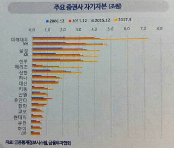 ⓒ나이스신용평가