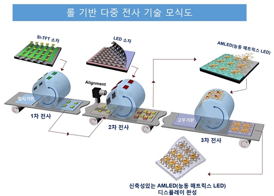 ⓒ한국기계연구원