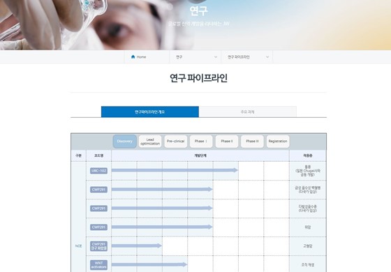 JW중외제약은 이달부터 회사의 주요 연구개발 목록을 공개한다.ⓒJW중외제약