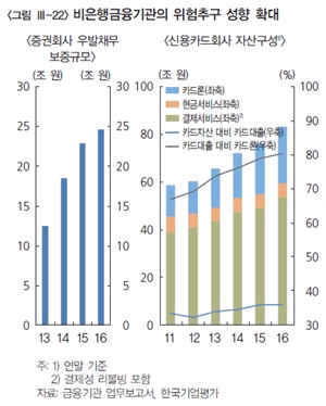 ⓒ한국은행