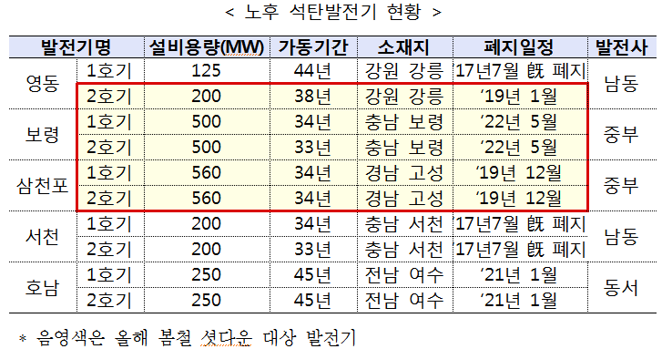 [자료=산업통상자원부]