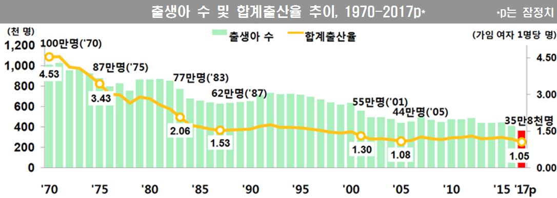 [자료=통계청]