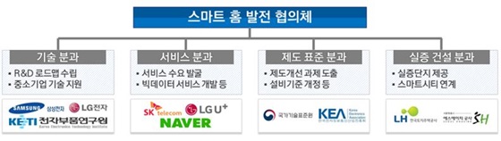 산업통상자원부