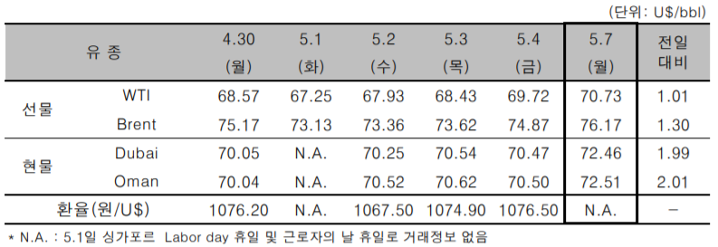 [자료=한국석유공사]