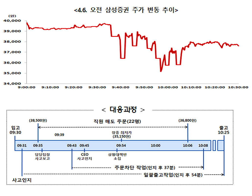 ⓒ금융감독원