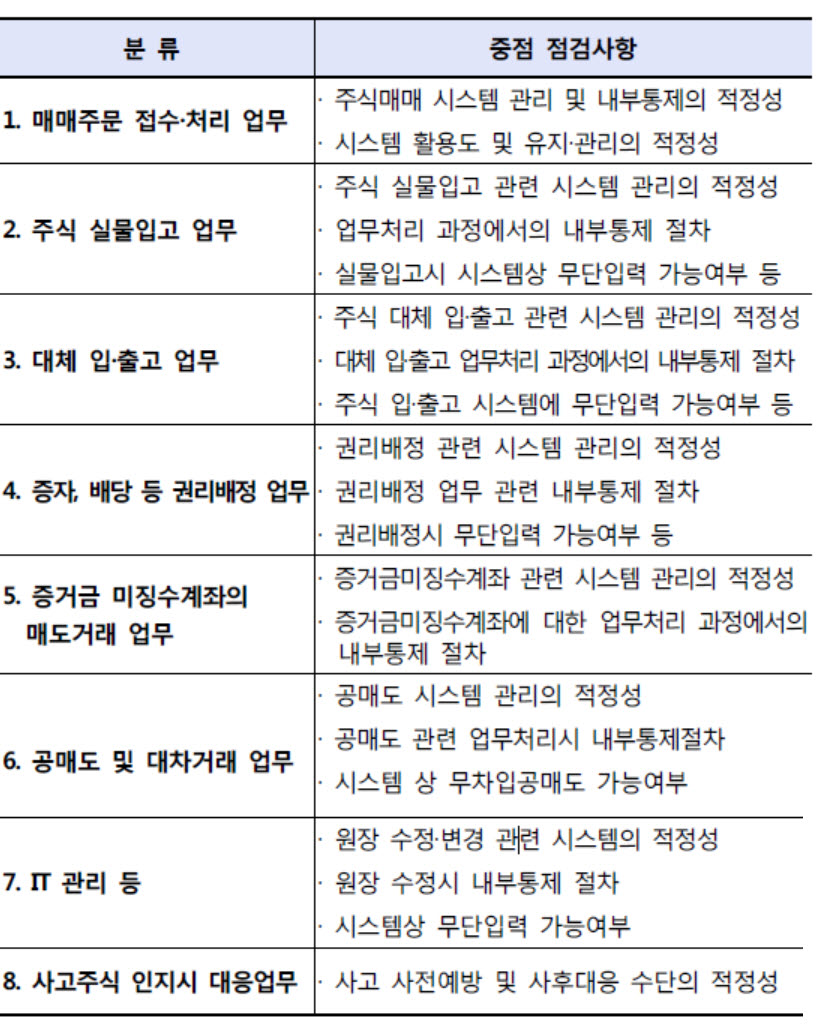 주식 매매 내부통제시스템에 대한 현장점검ⓒ금융감독원