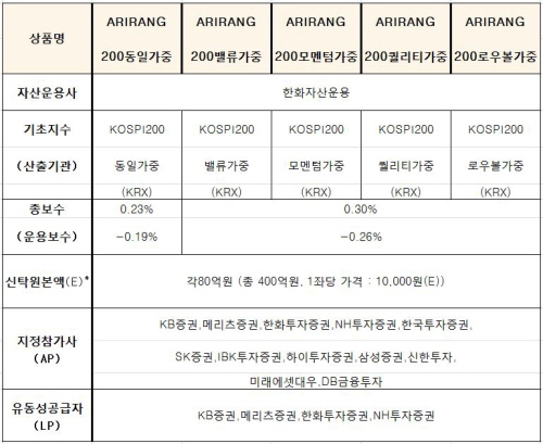 자료=한국거래소