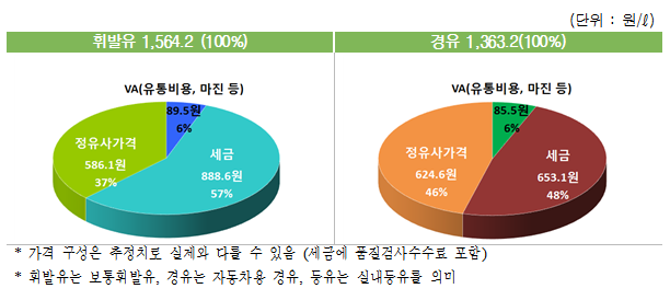 [자료=한국석유공사]