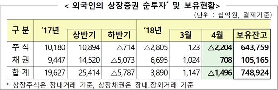 ⓒ금융감독원