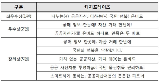 온비드 캐치프레이즈 대국민 공모전 수상작ⓒ캠코