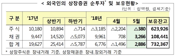 ⓒ금융감독원