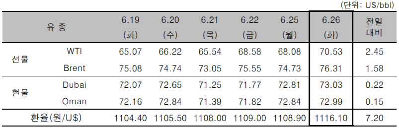 [자료=한국석유공사]