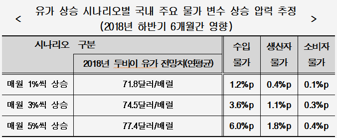 [자료=현대경제연구원]