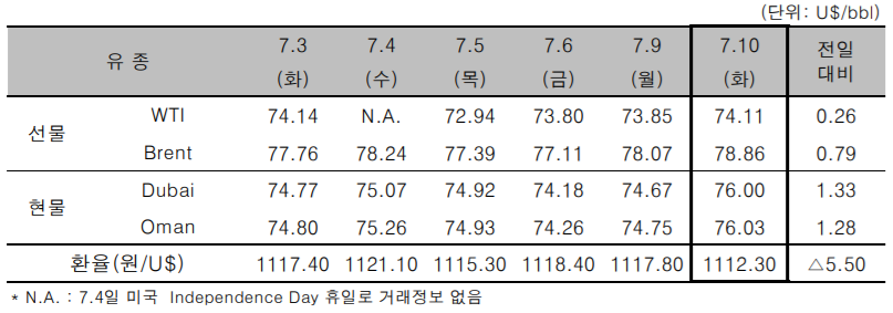 [자료=한국석유공사]