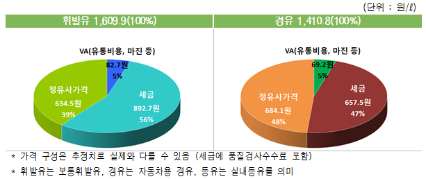 [자료=한국석유공사]