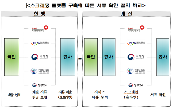 ⓒ한국주택금융공사