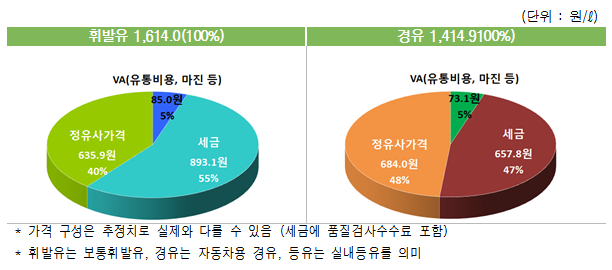 [자료=한국석유공사]