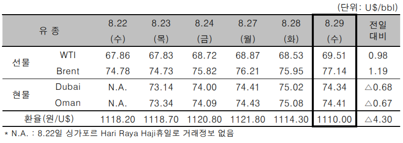 [자료=한국석유공사]