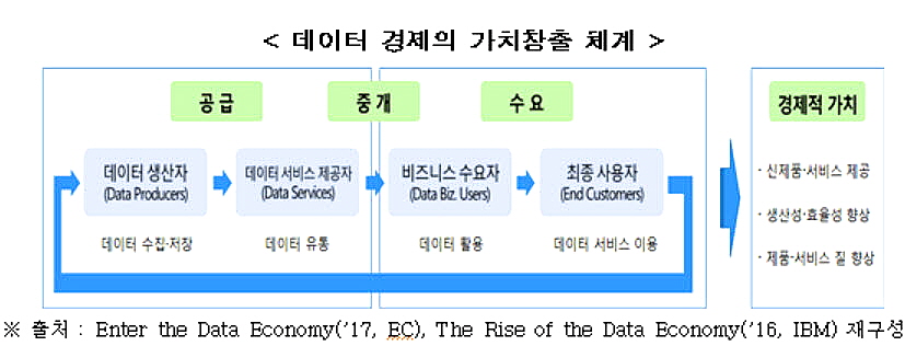 ⓒ금융위원회