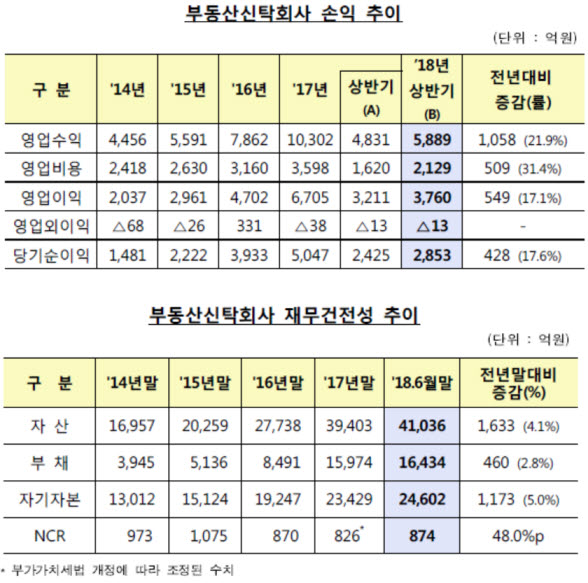 ⓒ금융감독원