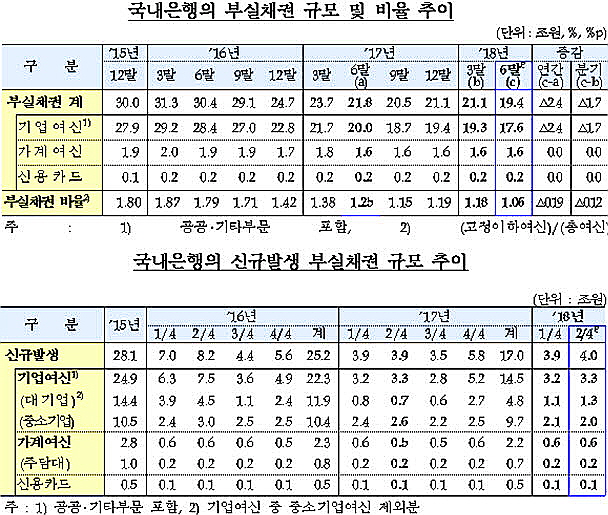 ⓒ금융감독원