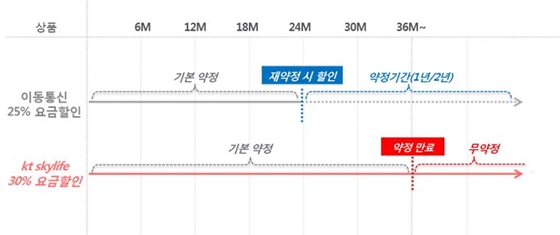 ⓒKT스카이라이프