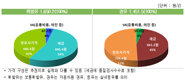 [자료=한국석유공사]