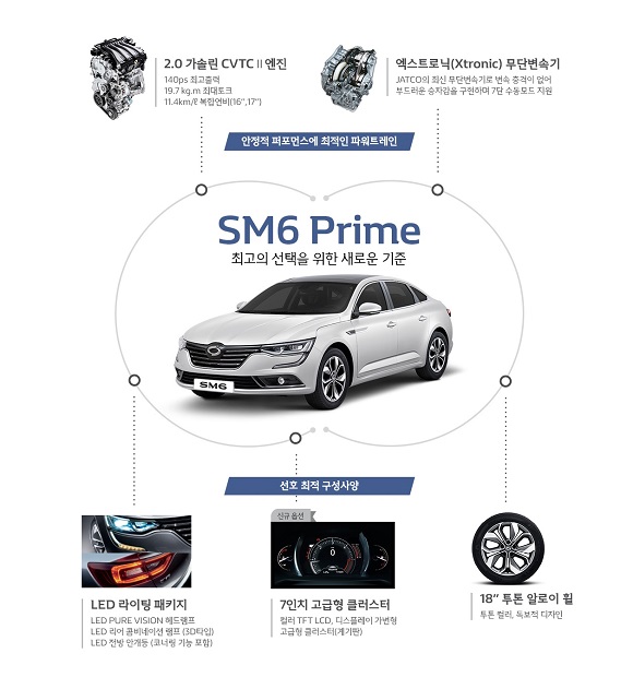 ⓒ ⓒ 르노삼성 SM6 프라임(SM6 Prime) 사양