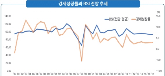 자료=한국경제연구원, 통계청