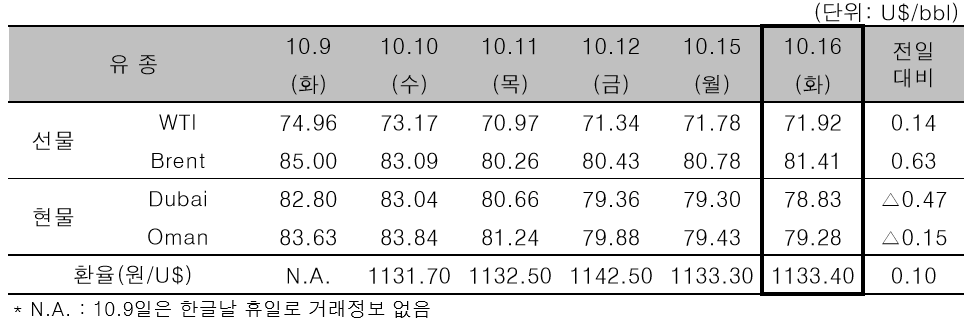 [사진제공=한국석유공사]