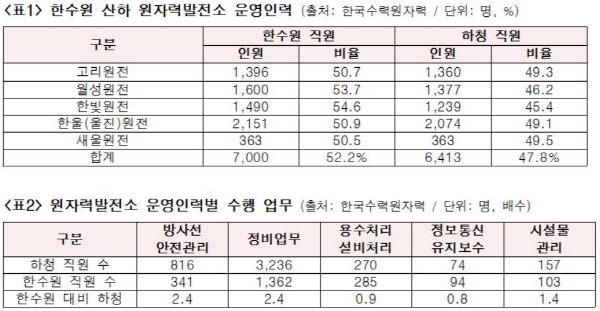 [자료제공=김기선 의원실]