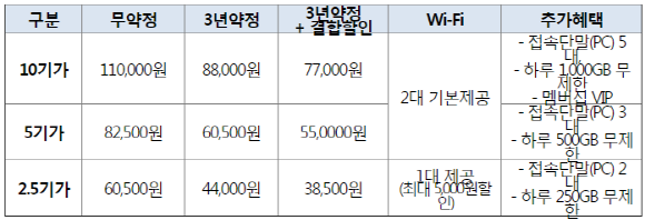 10기가 인터넷 요금제.ⓒKT